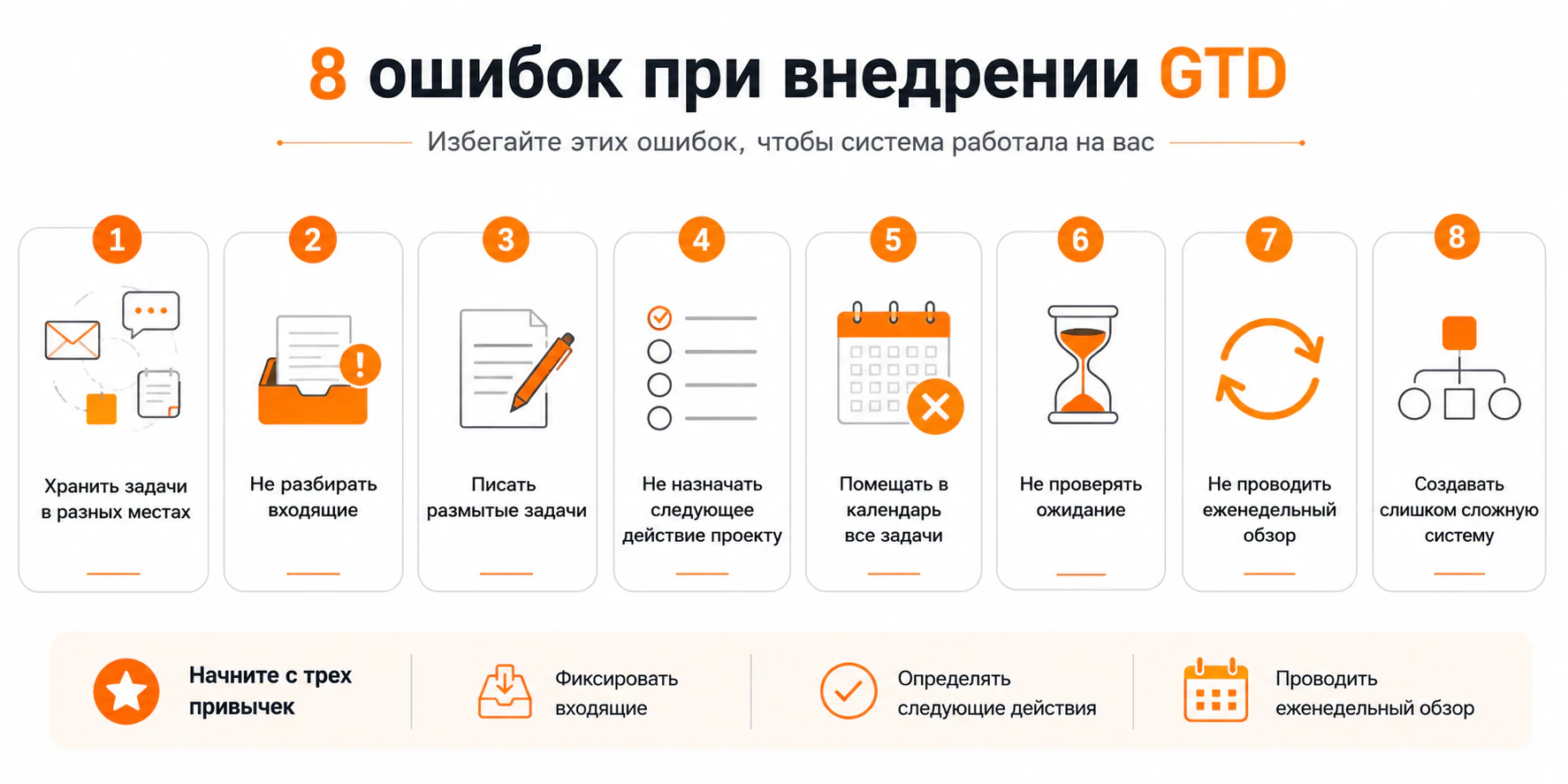 Ошибки при внедрении GTD